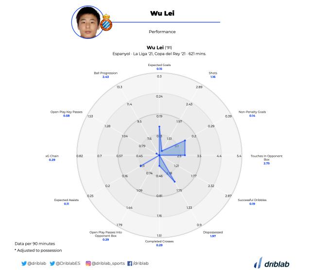 华体会体育内容-如何评价武磊3年旅欧经历?看看数据科学家的分析